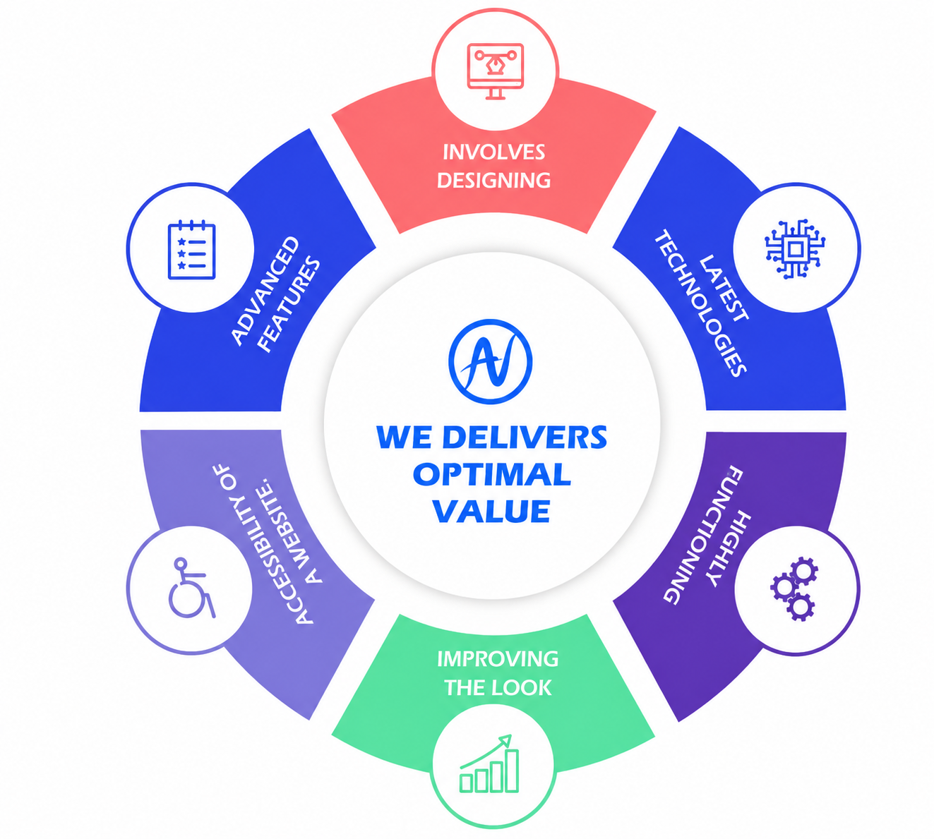 Navoto Delivers Optimal Value
